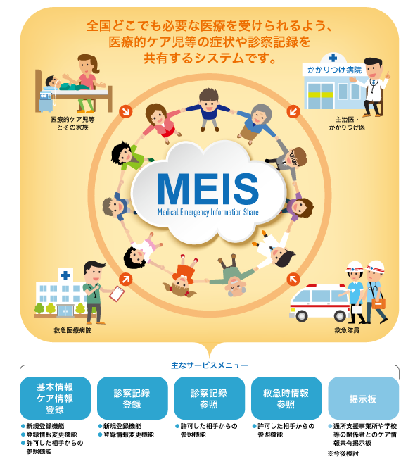 医療的ケア児等医療情報共有システム（MEIS）